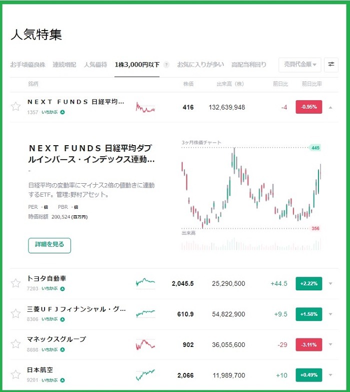 100円台で買える株もある