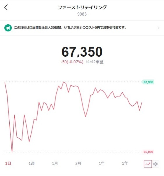 単元だと高い企業の株も買いやすい