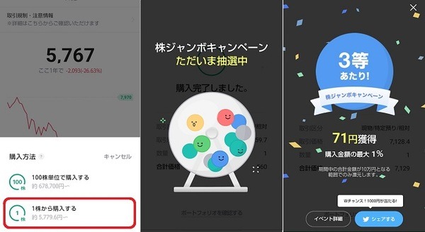 1度だけ3等が当たりました