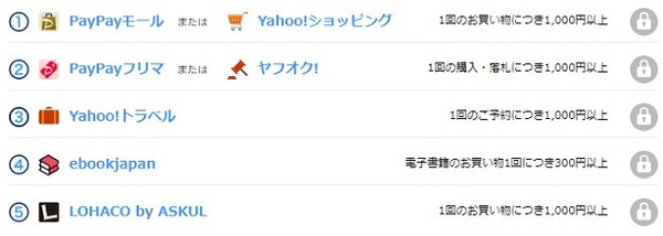 前月に対象サービス利用の条件達成すると還元対象に