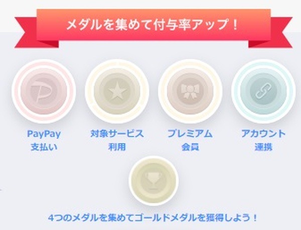 メダルを集めると付与率アップ