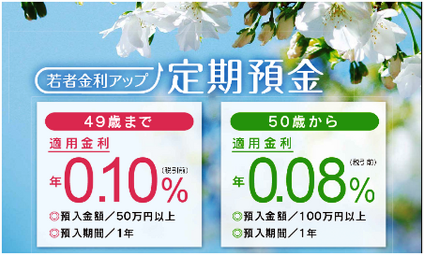 「金利下げ」に逆行する一部の信用金庫金利　本当にお得か調べてみた