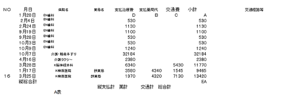 私の「確定申告」を公開　医療費控除・配当控除・事業所得の簡単申請手順