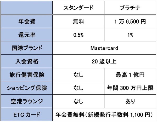 それぞれの概要