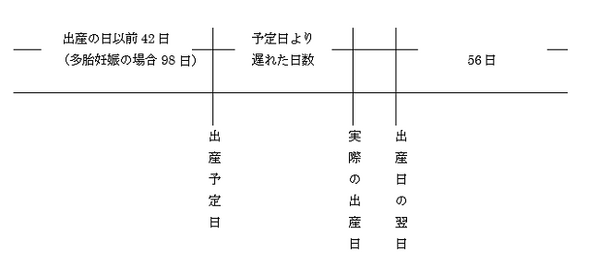 出産で会社を休んだら「出産手当金」をしっかり活用しよう