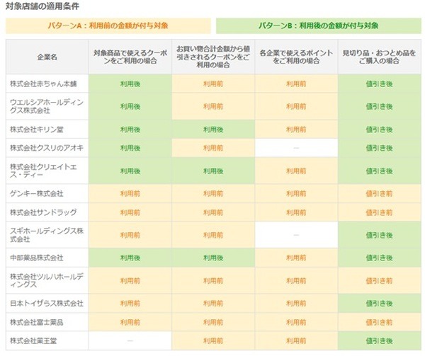 適応条件
