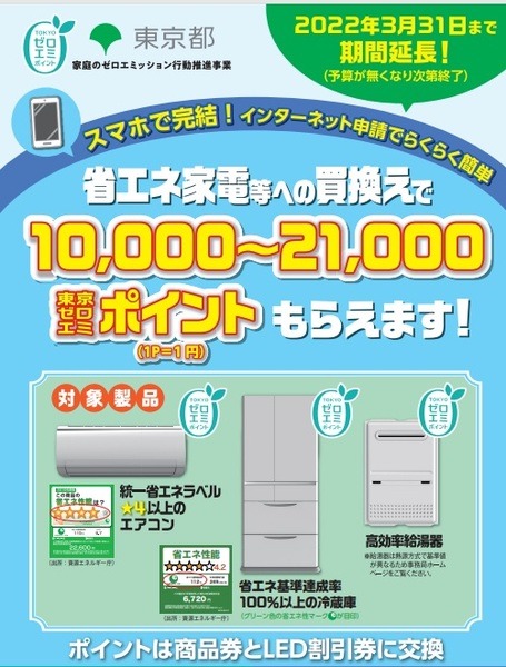 東京ゼロエミポイント