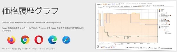セール時の価格チェック