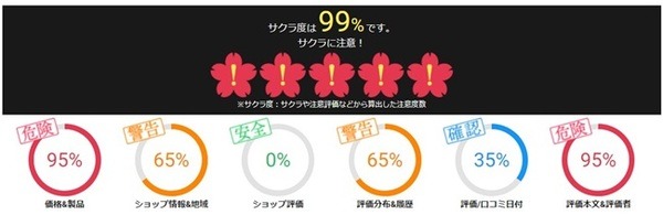 判定結果