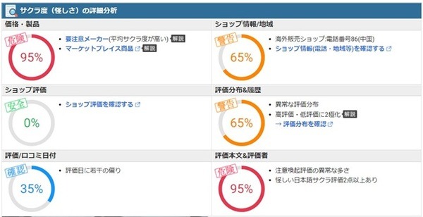 評価の二極化