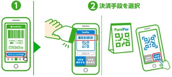 払いの方法が若干異なります