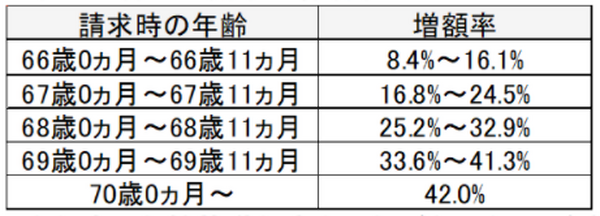 淺井さん表3