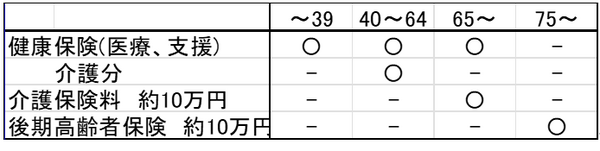 淺井さん表6