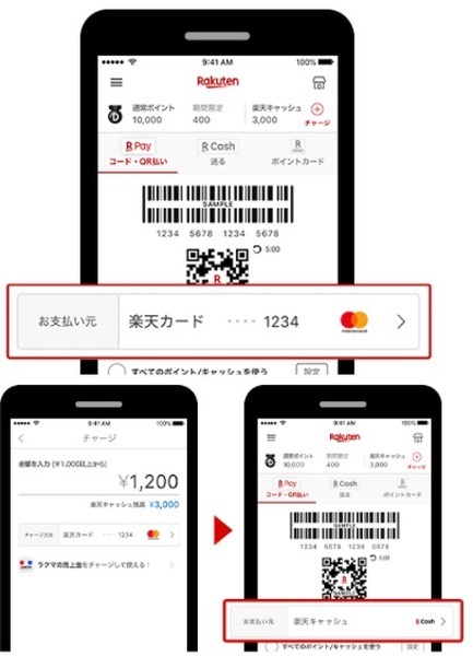 支払い元によって還元率が異なる