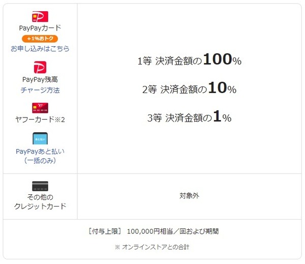 店舗でのPayPay決済条件