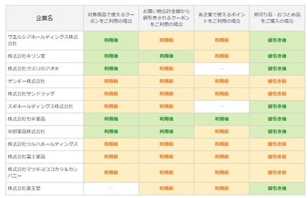 クーポン適用ルール