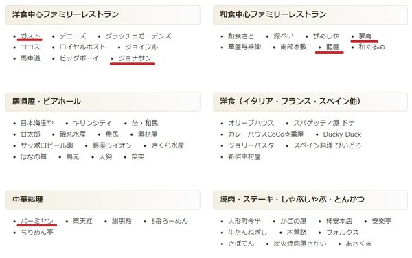 ジェフグルメカードで支払えます