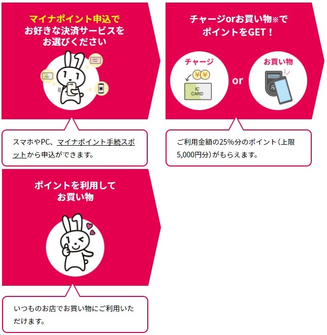 最大5,000円分のポイント