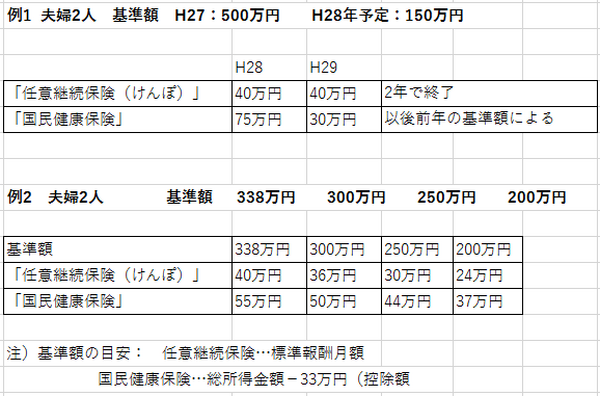 退職後の健康保険の選択肢と注意点