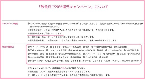 キャンペーンのメリット
