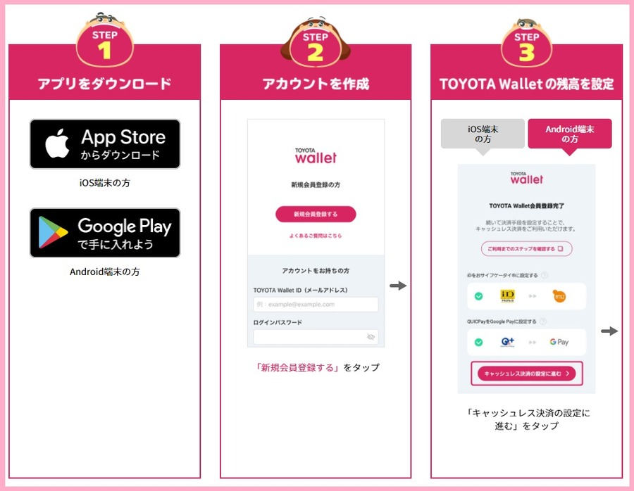 ダウンロードからチャージまで10分程度