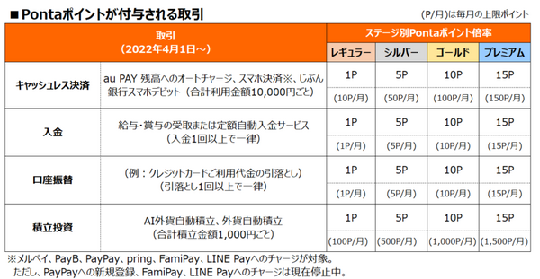 Pontaポイントが付与