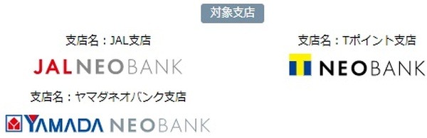 【住信SBIネット銀行】新規口座開設・定期預金などで最大約1万円　対象3口座全て開設で最大約3万円