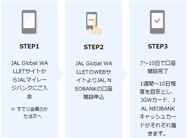 【住信SBIネット銀行】新規口座開設・定期預金などで最大約1万円　対象3口座全て開設で最大約3万円