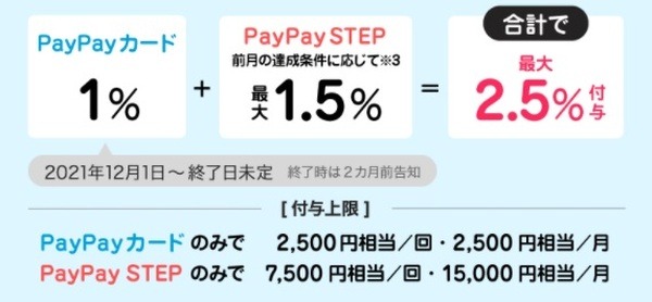 PayPayへの上乗せ還元キャンペーン