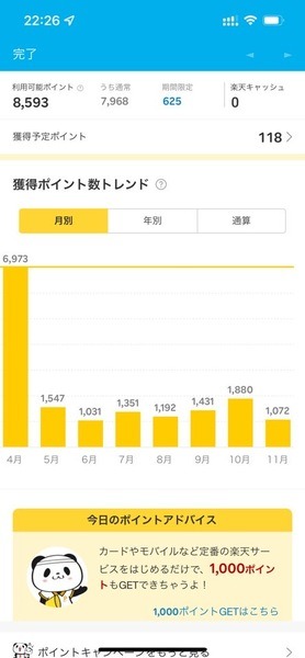 楽天ポイント獲得実績報告