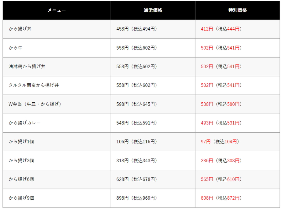 割引後の価格