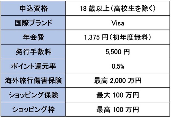 主な概要