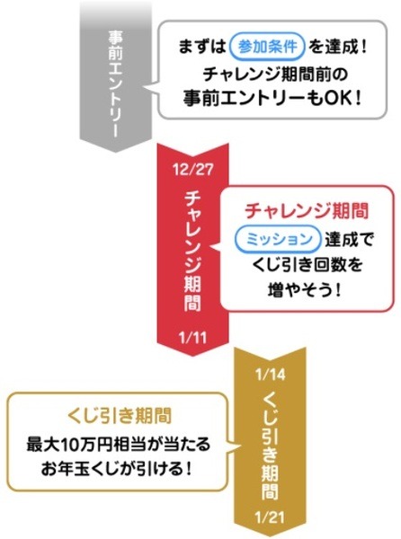 参加条件