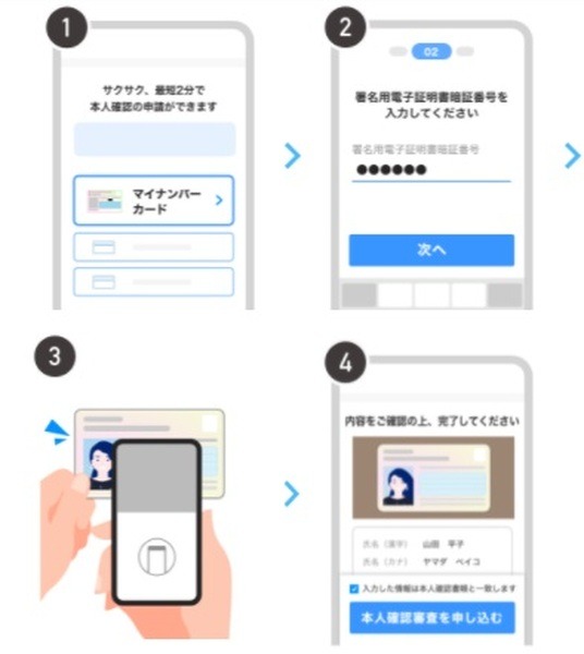 本人確認とメールアドレスの設定