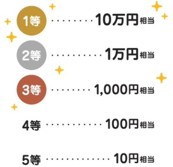 くじを引く