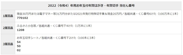 お年玉当選番号