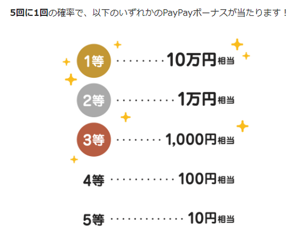 お年玉くじの特典