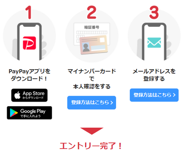 チャレンジ期間中に「参加条件」をクリアしよう