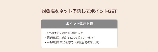 忘れずにエントリー