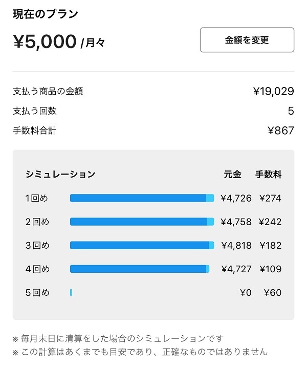 支払額のシミュレーション