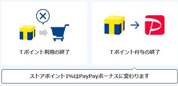 Yahoo!JAPANのサービスにおけるTポイントの付与・利用が終了