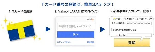 貯めたTポイントの継続利用には手続きが必要