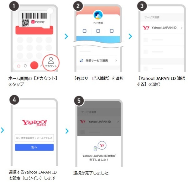 PayPayボーナスの受け取りにも手続きが必要