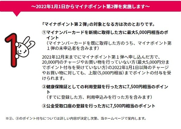 マイナポイント第2弾