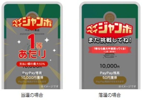 抽選結果と還元上限について