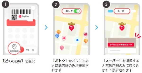 多くのスーパーマーケットが対象予定店舗