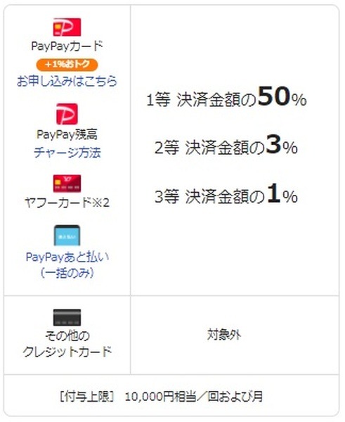 対象の支払い元