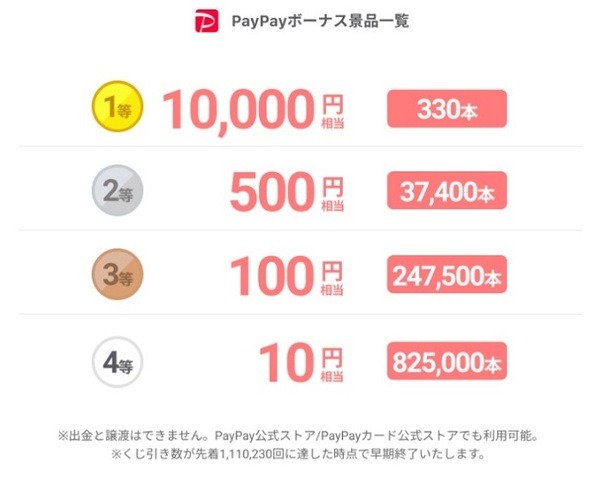 PayPayボーナスくじに参加