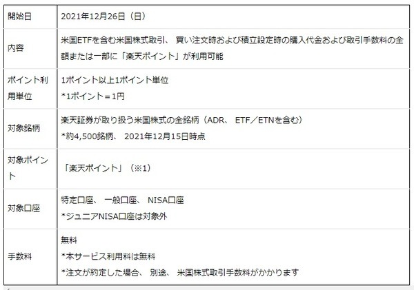 楽天証券で、米株積立・米国株式のポイント投資が可能