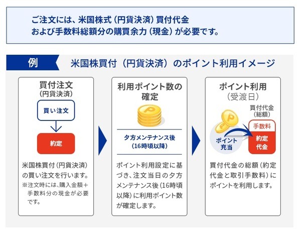自動的にポイント利用
